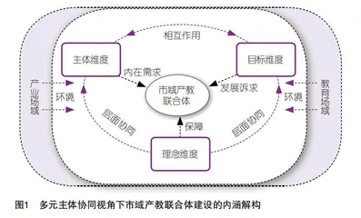 多元主体协同视角下市域产教联合体建设：内在机理、实然困境和应然路径