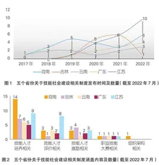 职业教育助力技能型社会建设的创新实践与经验启示
