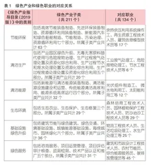适应绿色经济发展实现高质量充分就业和体面劳动