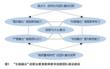 职业教育教师教学创新团队建设路径
