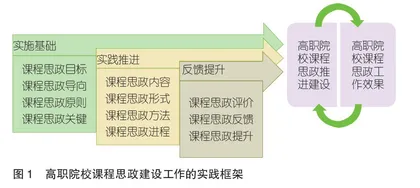 项群理论视域下高职院校课程思政建设探析