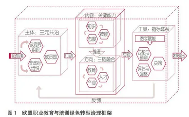 欧盟职业教育与培训绿色转型的治理框架及实施路径