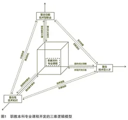 本科层次职业教育专业课程开发：三维逻辑、应然特征与实践依循