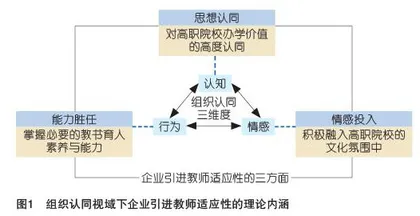 高职院校中企业引进教师的适应性：内涵、问题表征与对策