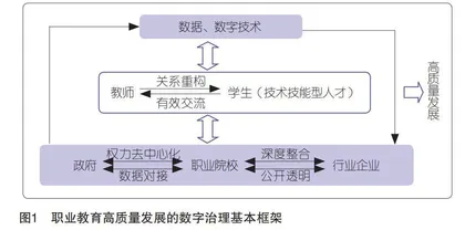职业教育高质量发展中的数字治理：框架、逻辑及路径