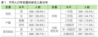 进退两难：中职学生成就动机的新特征及潜在剖面