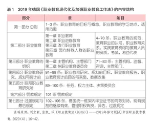 国际视野下职业教育法律体系建设探析