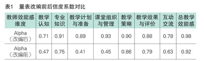 新时期职前教师教学效能感调查研究