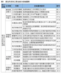 基于混合研究方法的新生代农民工职业能力结构维度研究