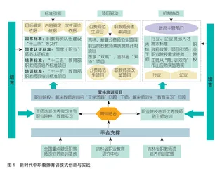 新时代中职教师培养培训模式构建与实践