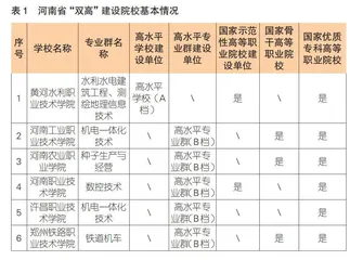 “中期检查”背景下“双高”建设院校的群像特征与推进路向