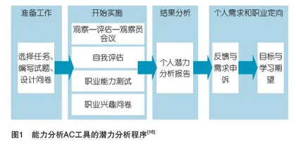 德国“教育链”职业预备教育行动探析