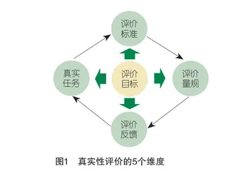 基于真实性评价理论的职业教育课程思政育人效果评价体系构建