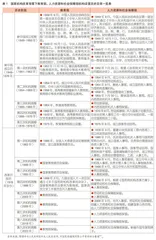 现代化进程中我国职业教育宏观管理体制改革探索:历史、镜鉴与建议