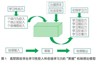 高职学生学习性投入与在线学习力间的“黑箱”机制揭示：基于链式中介作用分析