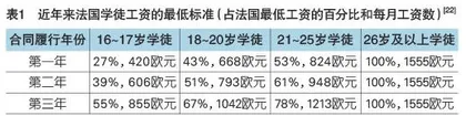 法国现代学徒制的“多元融通”特征及启示