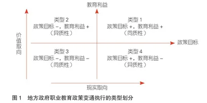 变通执行：地方政府职业教育政策执行的一种行动策略