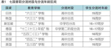 普职分流的世界经验、共同趋势与对策建议