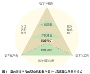 职业院校教学数字化高质量发展：内涵、理念与策略
