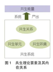 “共生理论”视域下高职校企共建校内生产性实训基地建设成效的影响因素及提升策略研究