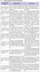 面向类型教育的高职院校治理模式研究