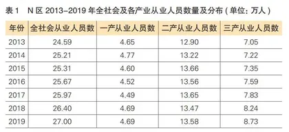 产业集聚下工人职业技能培养的实践路径