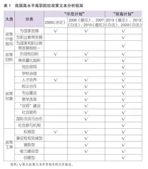 从“示范”到“双高”：我国高水平高职院校建设政策比较分析