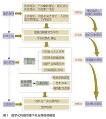 数字化转型背景下高职院校专业群模型的构建逻辑