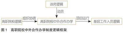 多重制度逻辑视角下高职院校中外合作办学多样性分析