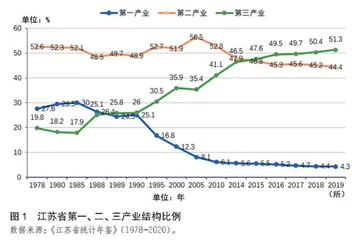“双高计划”背景下高职教育专业结构与区域产业结构适配度研究