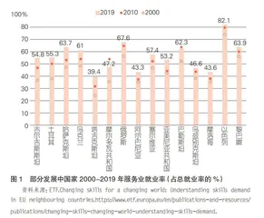 面向未来工作市场：发展中国家如何增强技能适应性