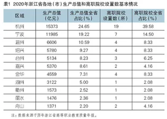 产教融合背景下浙江省民营企业参与高职建设的现状及对策