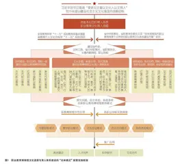 职业教育博物馆文化资源与育人体系建设的“吉林模式”：发展历程、价值内涵与创新实践