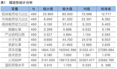 城镇化进程中劳动力技能结构演进趋势及技能开发响应策略