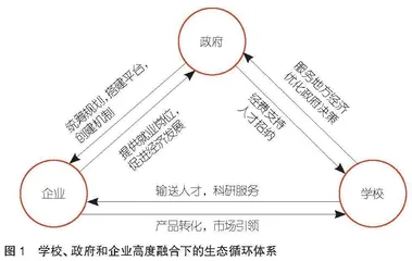 职业教育生态圈重构背景下高职院校产教融合机制改革研究