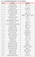 新时代我国职业院校校园文化建设的创新与实践