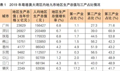 粤港澳大湾区职业教育适应性研究