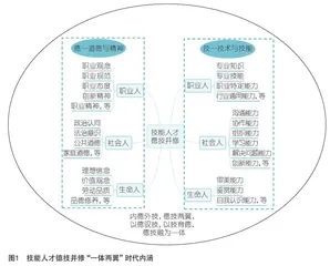 技能人才德技并修的时代内涵、价值逻辑与培育路径