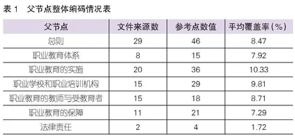 新《职业教育法》实施下地方职业教育政策的完善路径