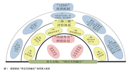 产教融合视域下高职院校“两交叉四融合”协同育人体系构建