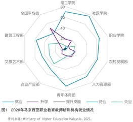 区域高水平职业教育教师培养的理念与行动