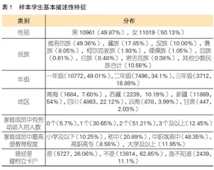 共同富裕进程下相对贫困地区中职学生升学意愿及对策建议