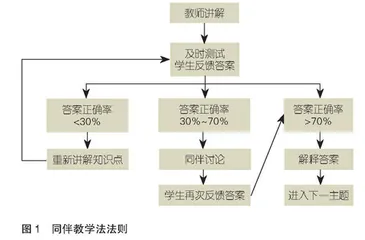 信息化教学背景下同伴教学法在高职英语教学中的实验与探索