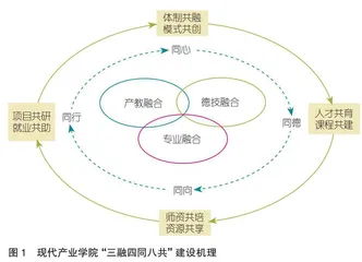 命运共同体视域下现代产业学院“三融四同八共”模式探索与实践