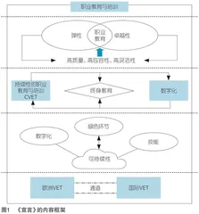 绿色职业教育：数字时代职业教育发展新趋势