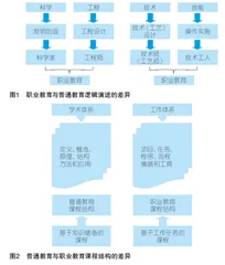 类型教育视域下职业教育课程开发的逻辑分析与路径优化