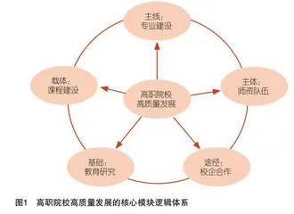 高质量发展视野下高职院校的现实困境与未来转向