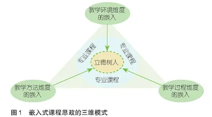 高职院校嵌入式课程思政的基本原则、三维模式与实施路径