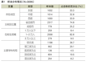 应用型大学课程建设产教融合状况及推进策略