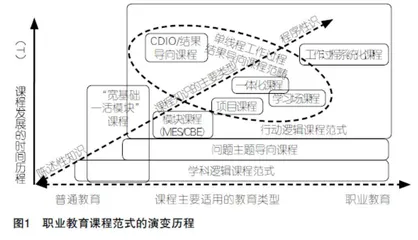 新时期职业教育活页教材的理念澄明与结构遴选